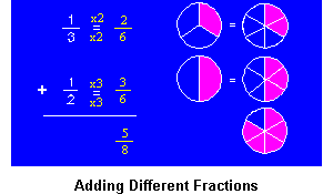 Adding Fractions