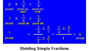 Dividing Simple Fractions