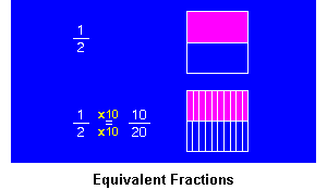 Equivalent Fractions