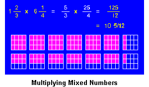 Multiplying Mixed Numbers