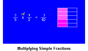 Multiplying Simple Fractions
