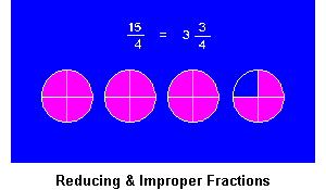 Reducing & Improper Fractions