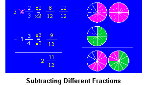 Subtracting Fractions