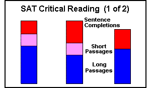 SAT Critical Reading Overview (1 of 2) - Sentence Completions