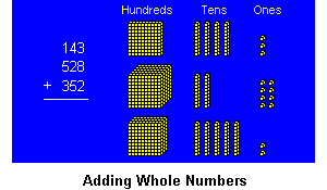 Review of Whole Number Addition
