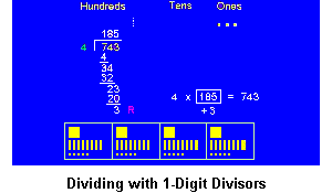 Review of Division with 1-Digit Divisors