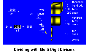 Review of Division with Multi-Digit Divisors