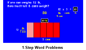 Review of 1-Step Word Problems
