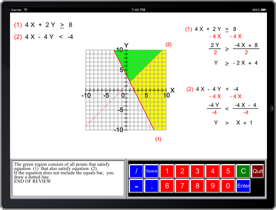 Algebra Fundamentals